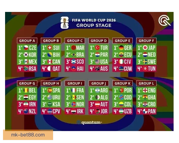 2026世界杯竞猜全面攻略分析热门球队和赛况预测技巧