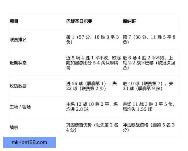 世界杯足球竞猜盘口分析：如何根据盘口变化预测赛事走势和结果