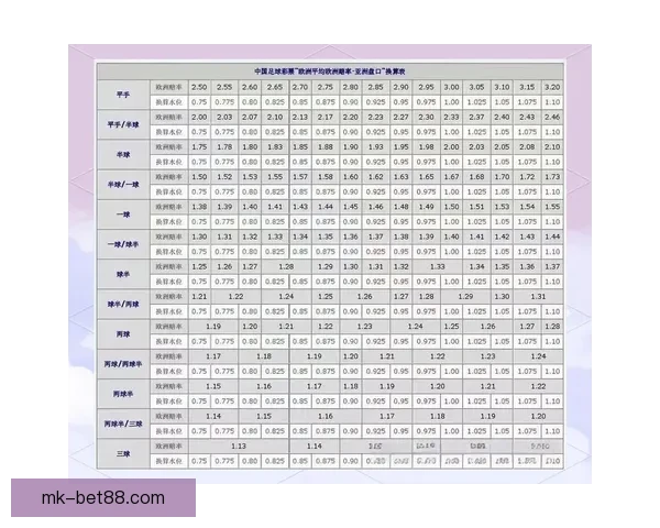 世界杯足球竞猜盘口分析：如何根据盘口变化预测赛事走势和结果