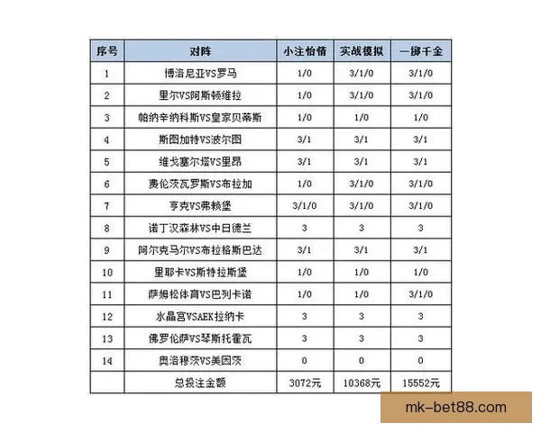 体育竞猜投注新趋势解析：如何在智能化时代提升投注策略与赢利机会